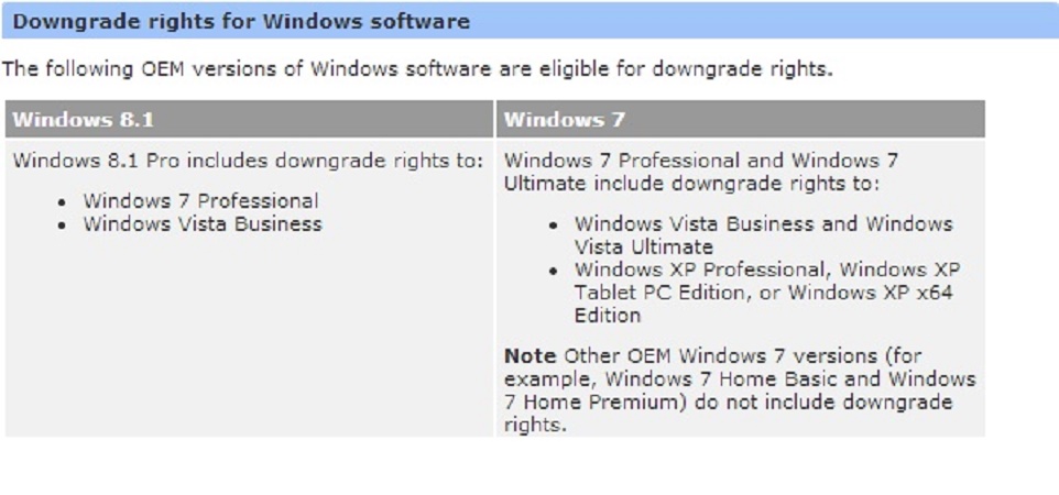 Kako i što sa Windows downgrade-om