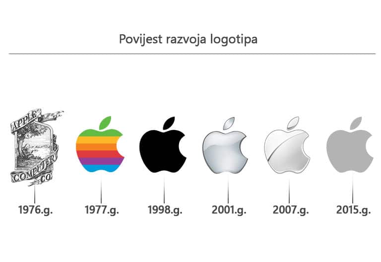 Apple Razvoj logotipa