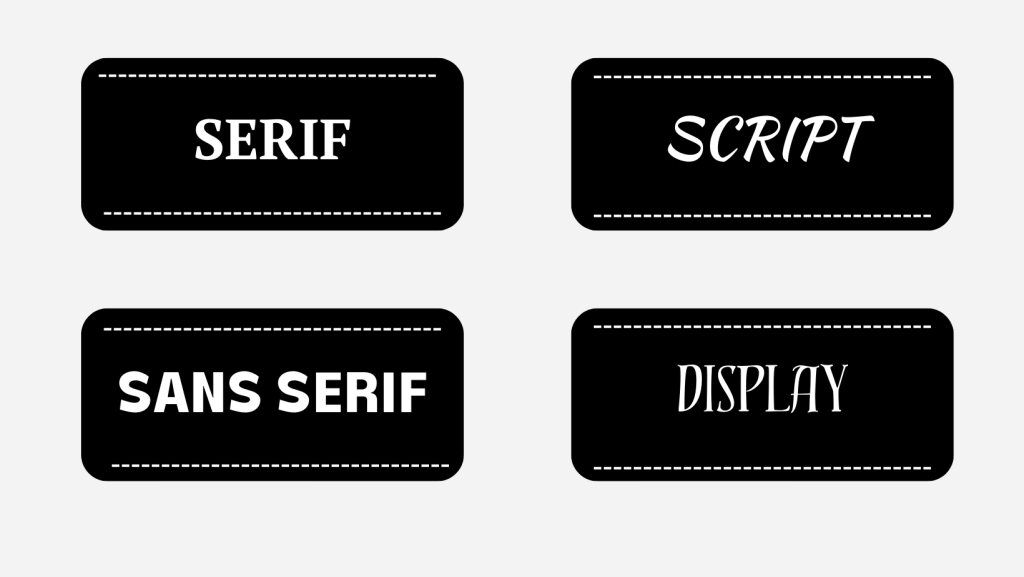 Osnovne grupe fontova