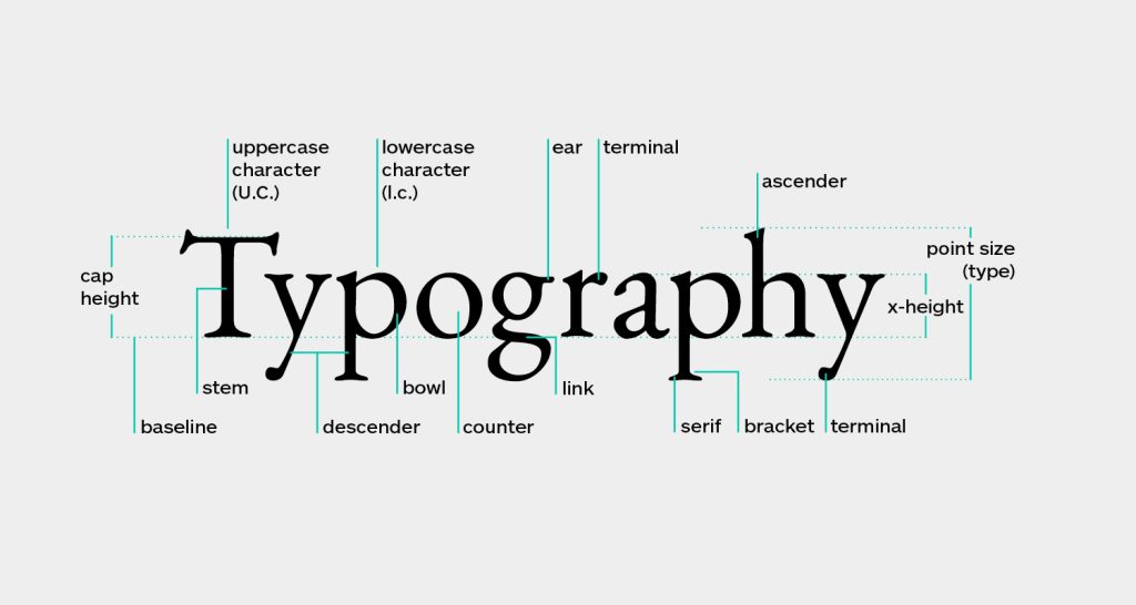 Primjer tipografije